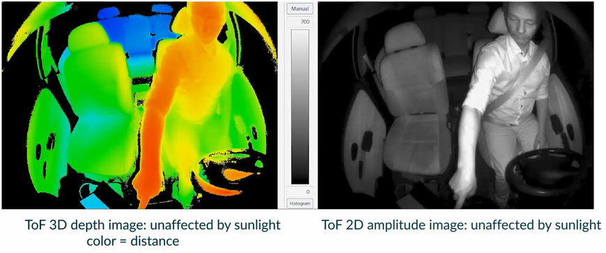 Melexis: Aufmerksamkeitsüberwachung im Fahrzeug mit 3D-ToF-Sensoren